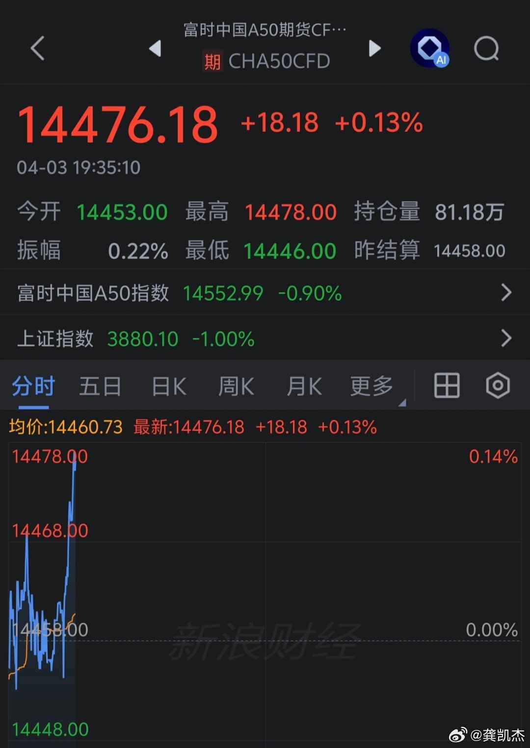 白天砸盘，晚上拉升～～