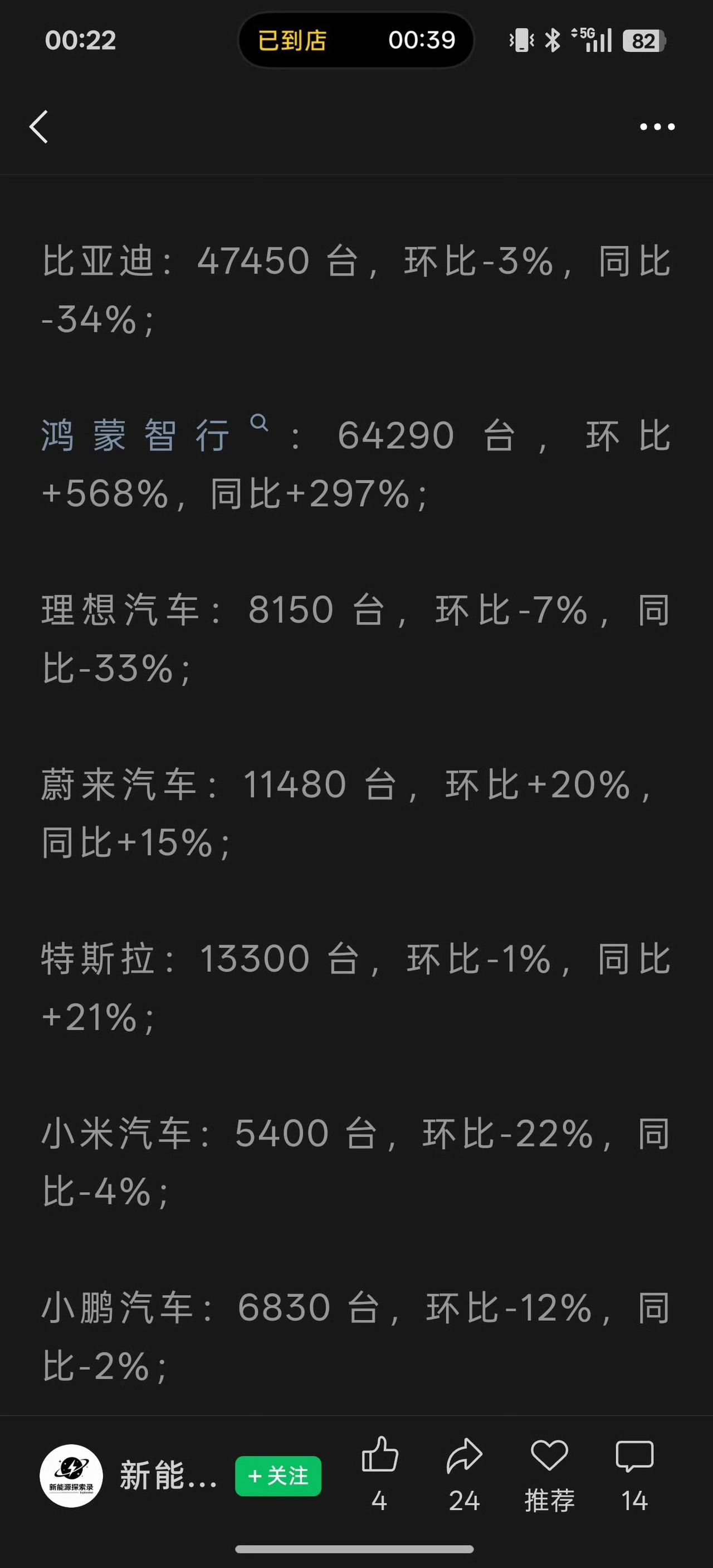尚界Z7和问界M6给力，鸿蒙智行4.20-4.26号新增订单破6.4万辆，超越比