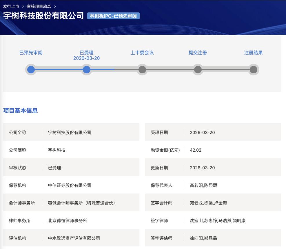 宇树科技申请IPO，第一家登上资本市场的机器人公司要来了。最新的消息，上交所