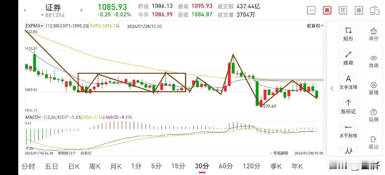 证券板块复盘（2026.1.28）今天下午证券板块的走势很不理想，走的非常弱，