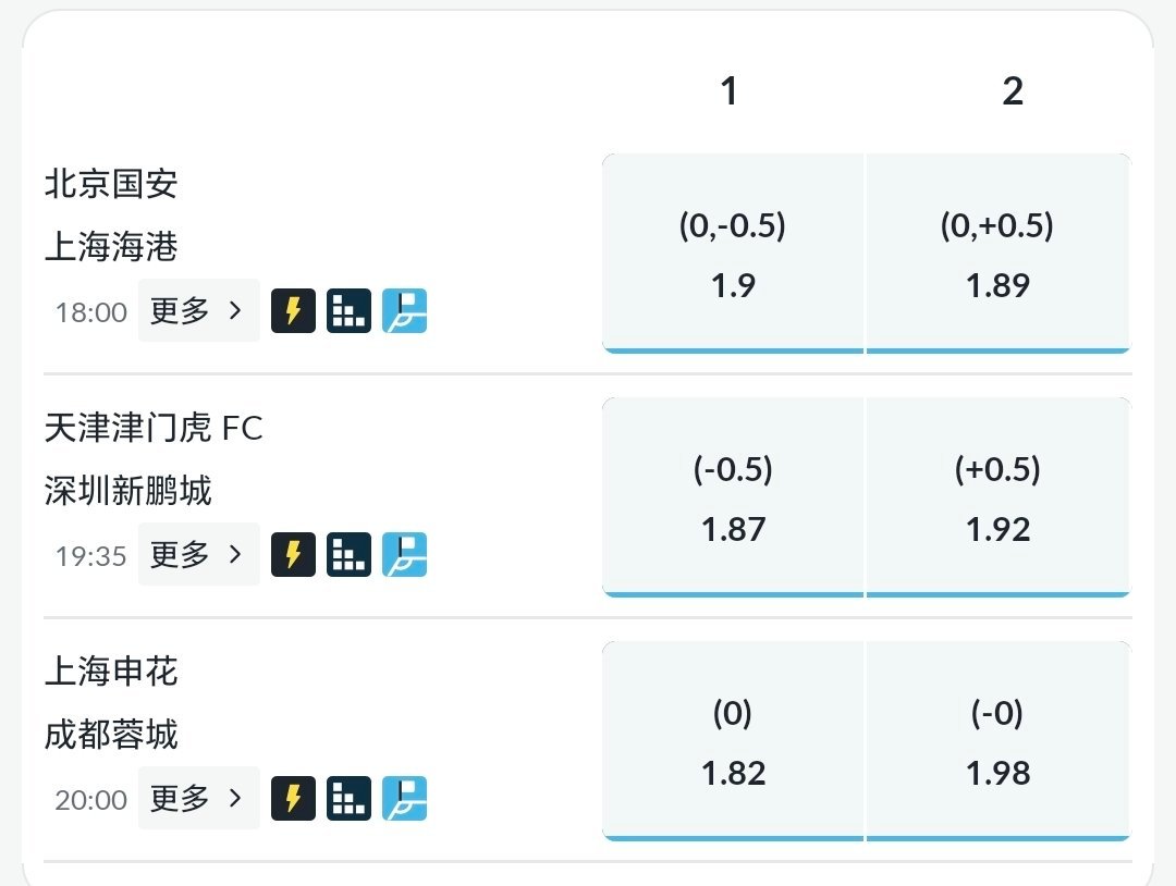 我主观感觉，申花国安今晚有一个能在主场赢球，而且两场很可能都是周冬雨[doge]
