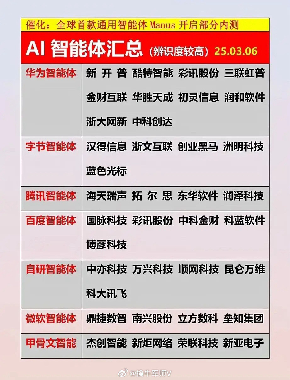 AI智能体企业近三年平均盈利能力前十名单出炉！AI智能体即智能大模型，国内外知名