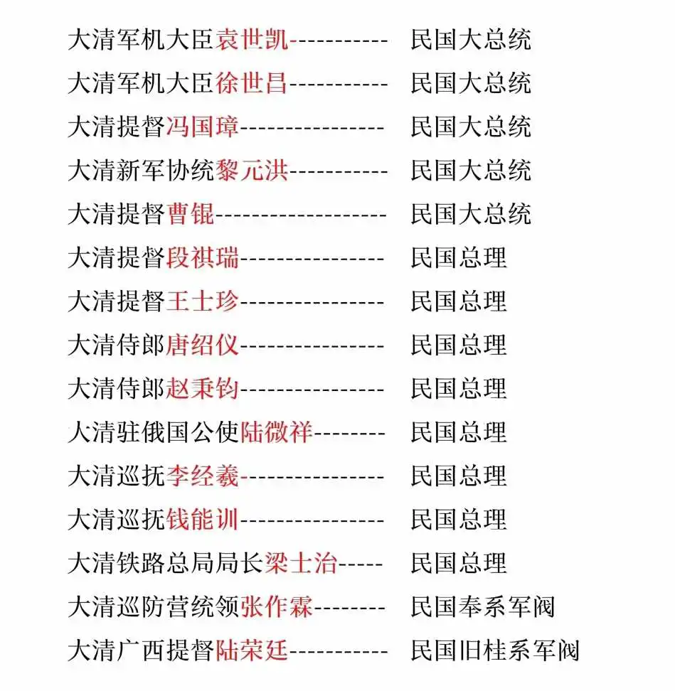 一张图看懂清末各官史的去向！