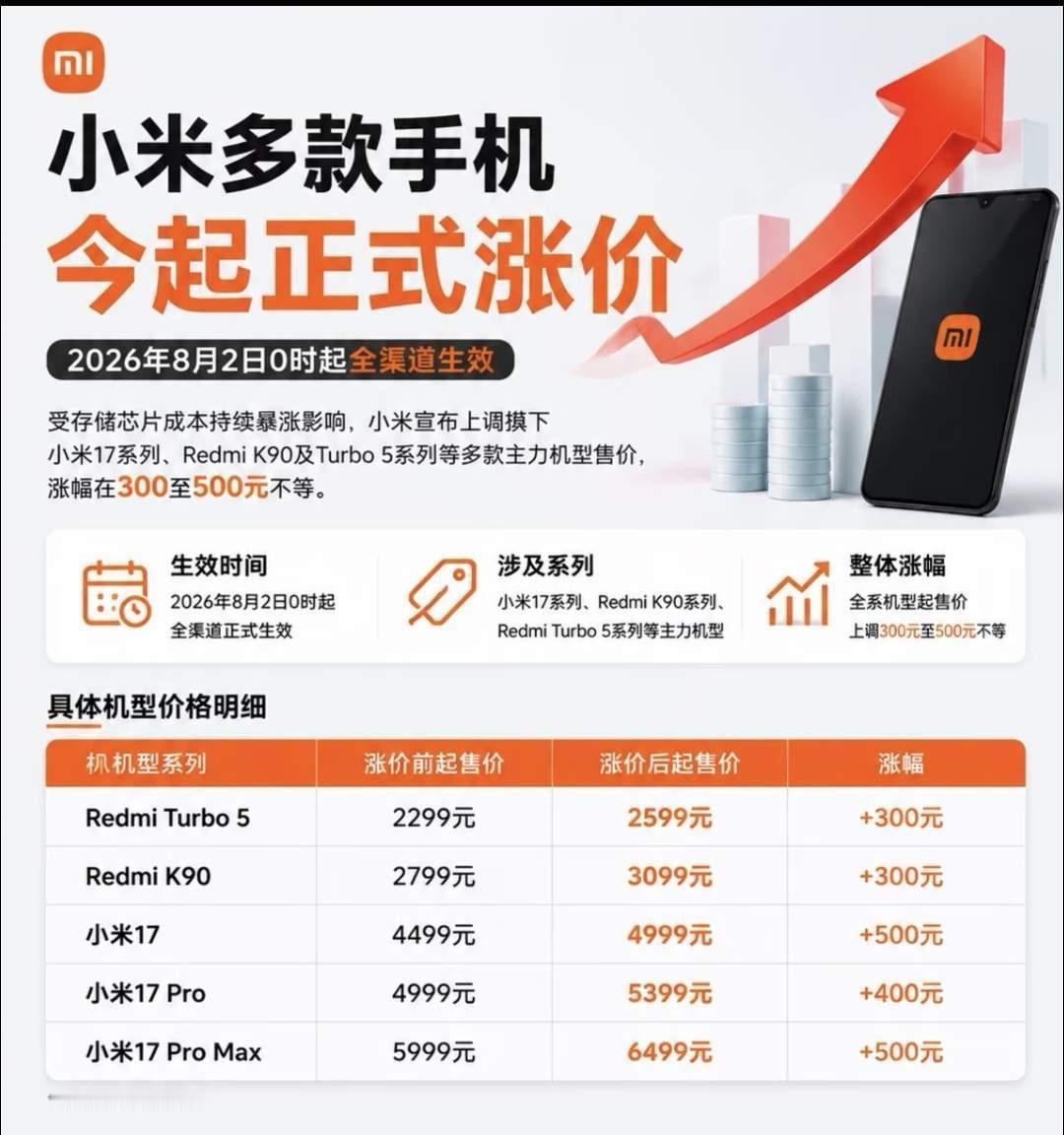 手机涨价这事，真的戳中了每个普通人的钱包痛点！你有没有发现，现在我们手里的手机，好像成了“最没必要换