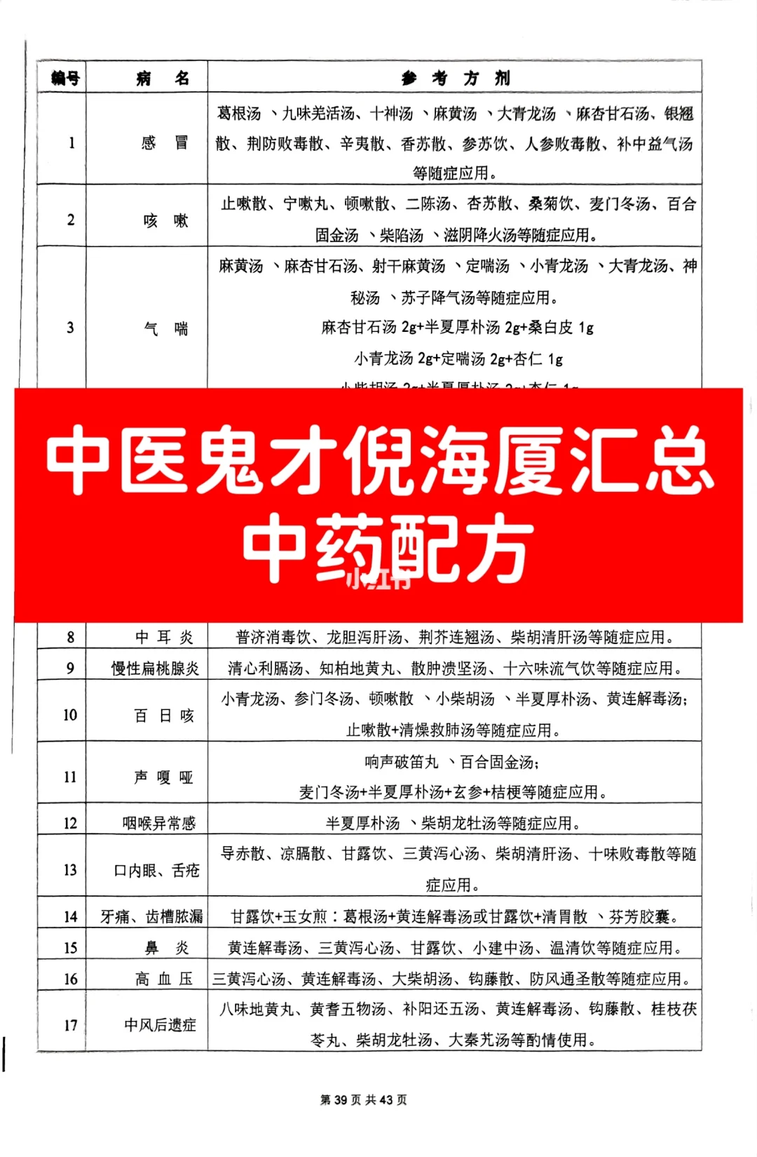中医鬼才倪海厦：各种常见病中药配方❗