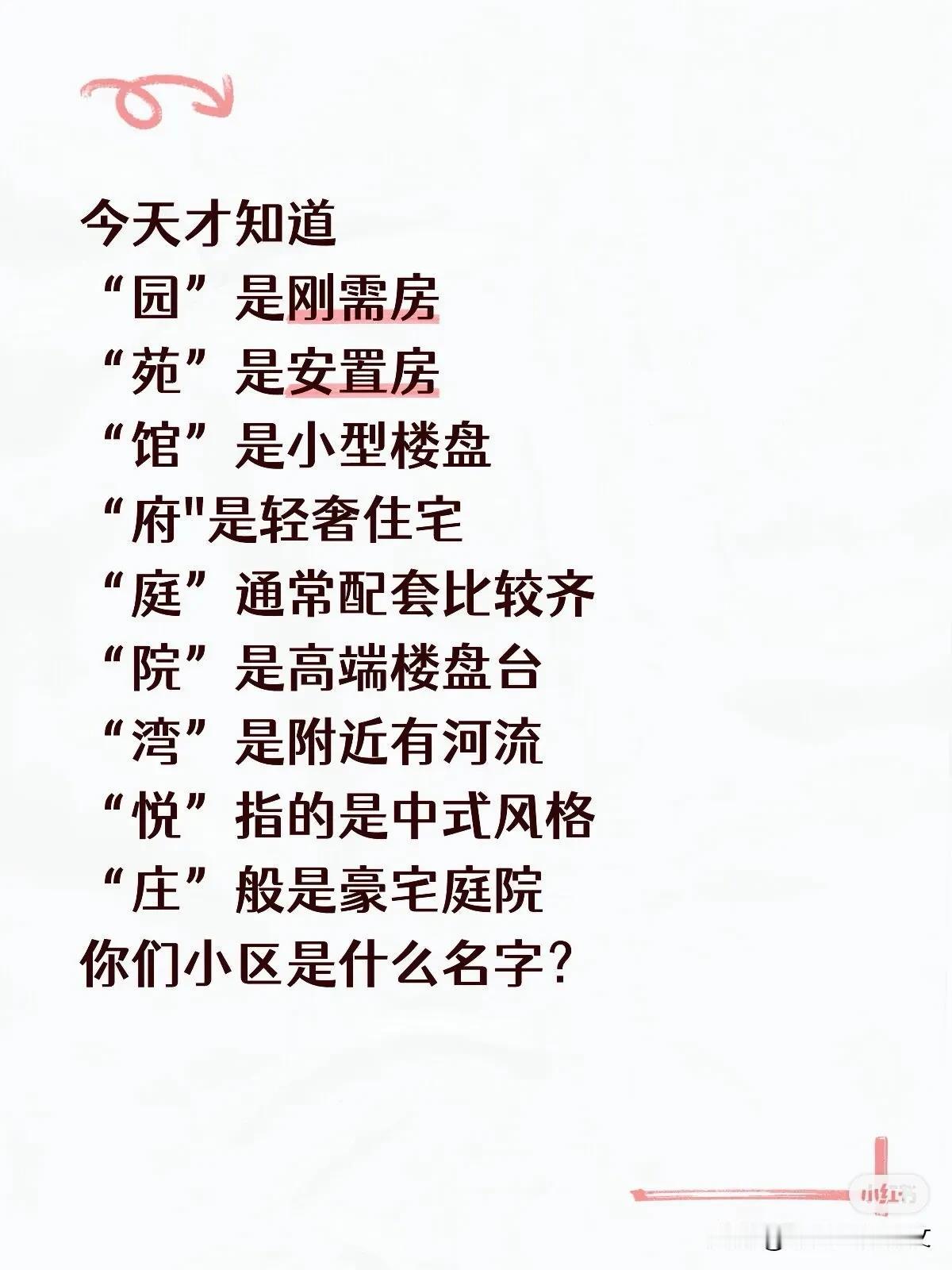 今天才知道“园”是刚需房“苑”是安置房“馆”是小型楼盘“府"是轻奢住宅