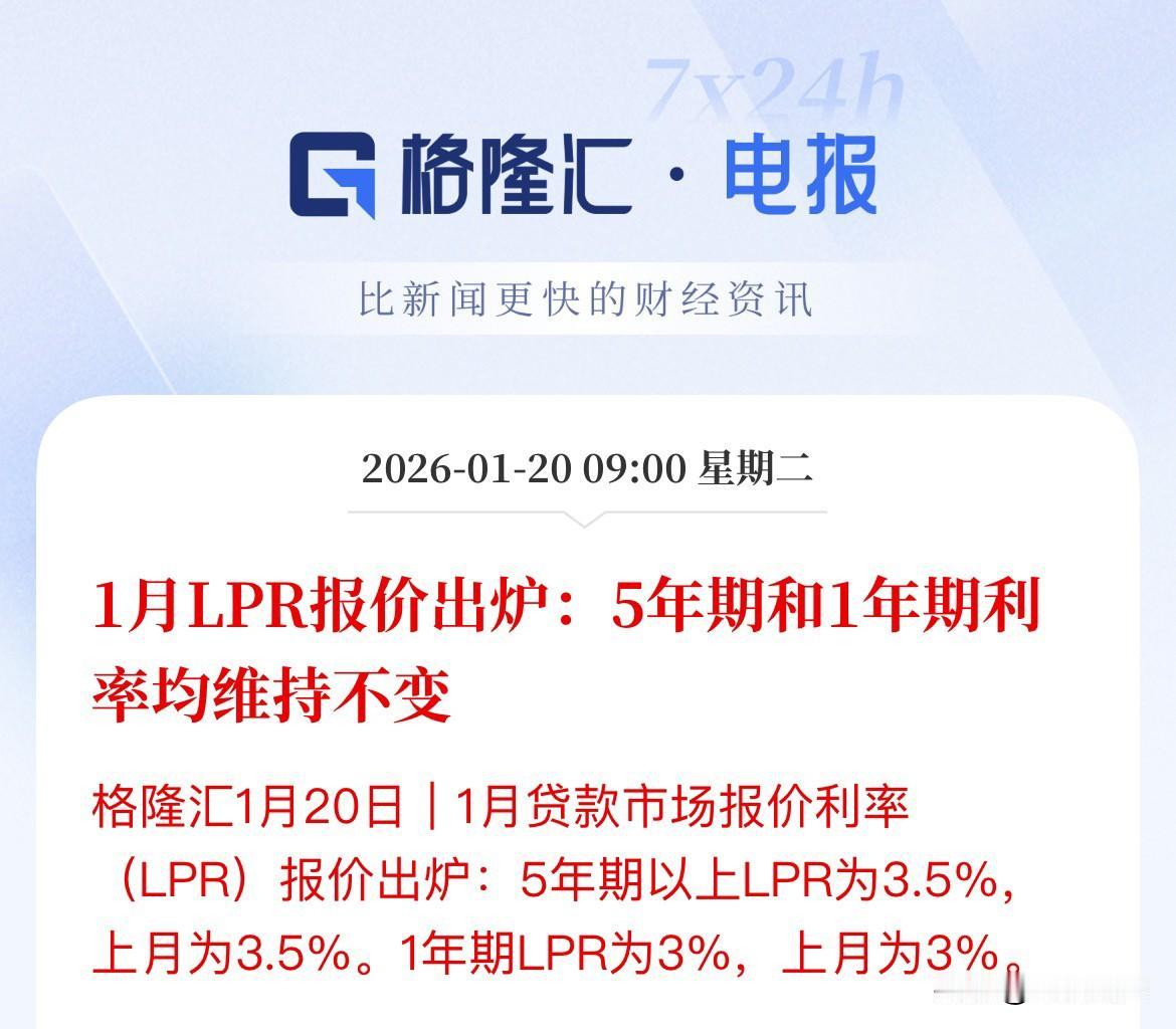 房贷利率维持不变！连续第8个月维持不动了，符合市场预期，政策利率1年期维持3.0