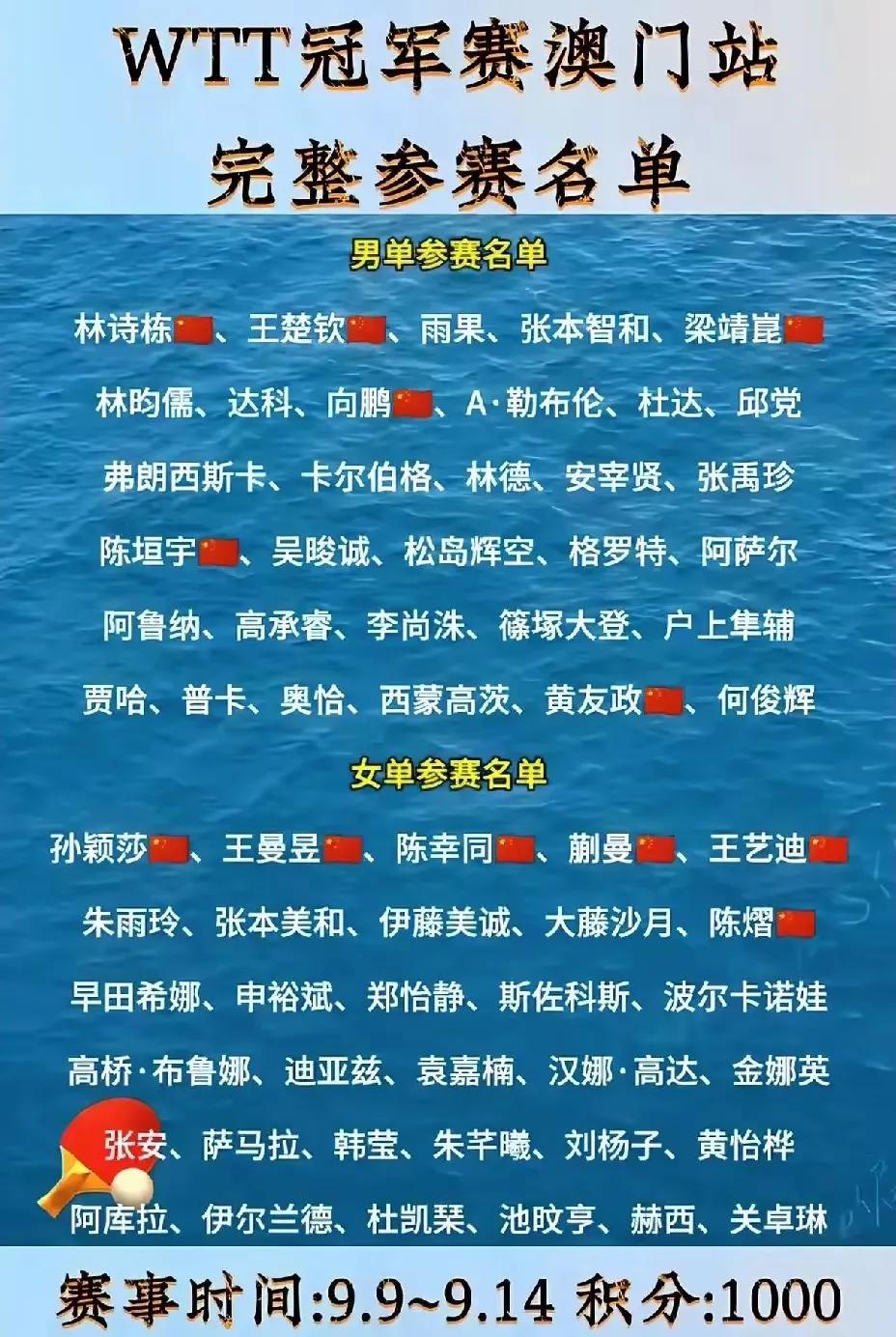 WTT冠军赛澳门站完整名单出来了，有王曼昱！首批名单里，女乒队员里没有王曼昱的