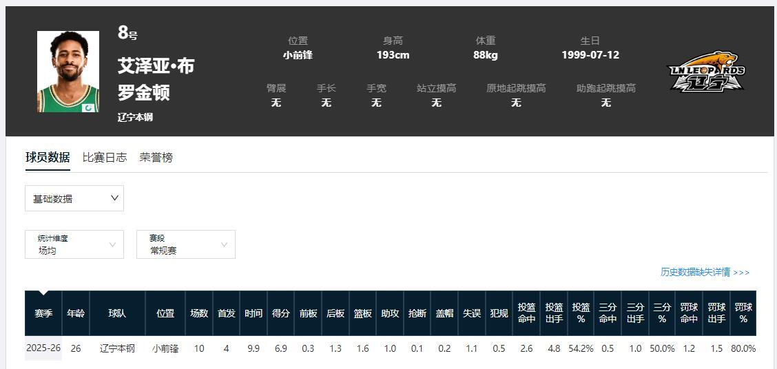 如果辽宁队要在哈维和布罗金顿之间二选一，那么应该留下谁呢？让我们看看他们的比赛数