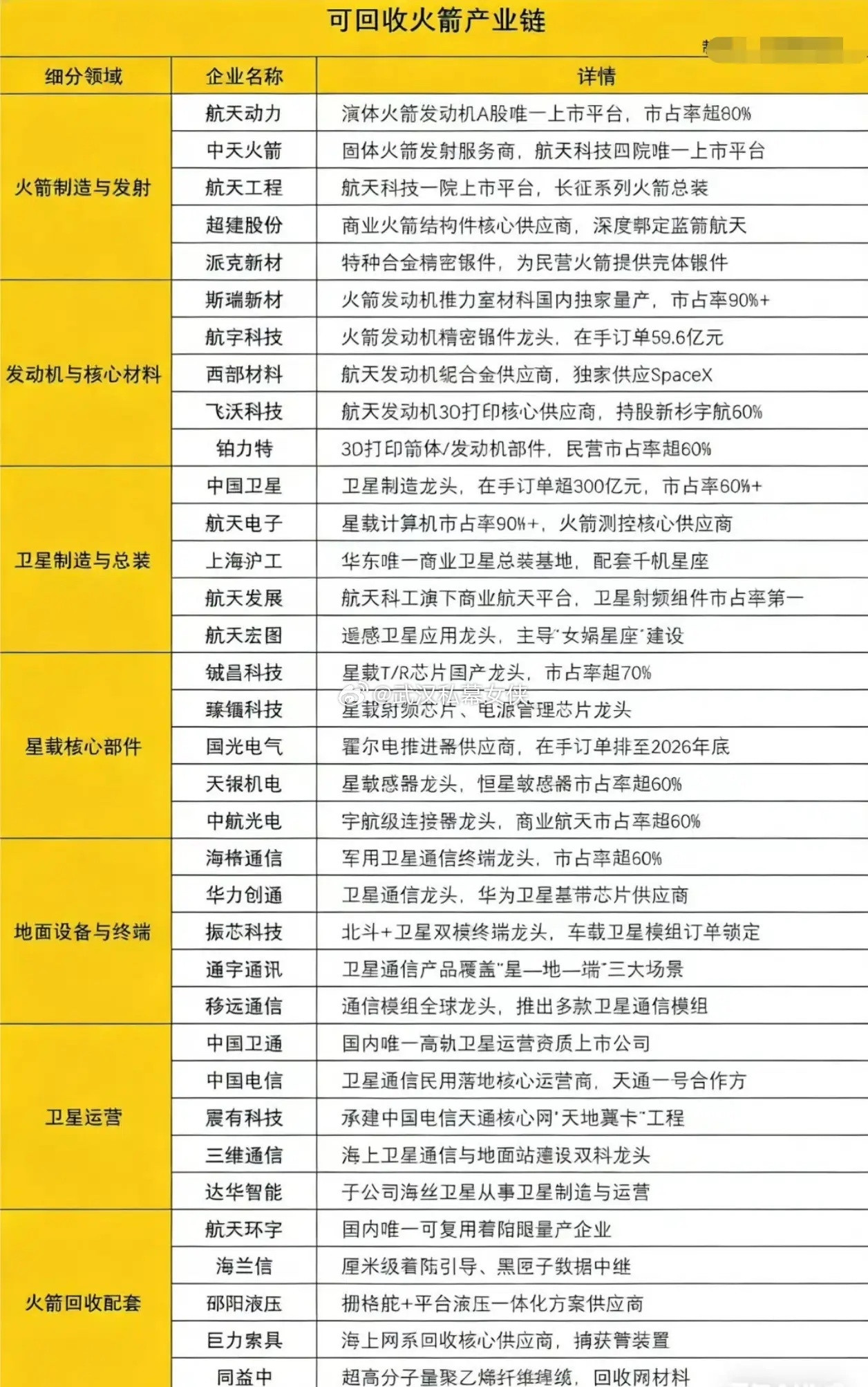 曾几何时，航天圈信奉“寸重寸金”，箭体非轻即贵。但马斯克的SpaceX却反直