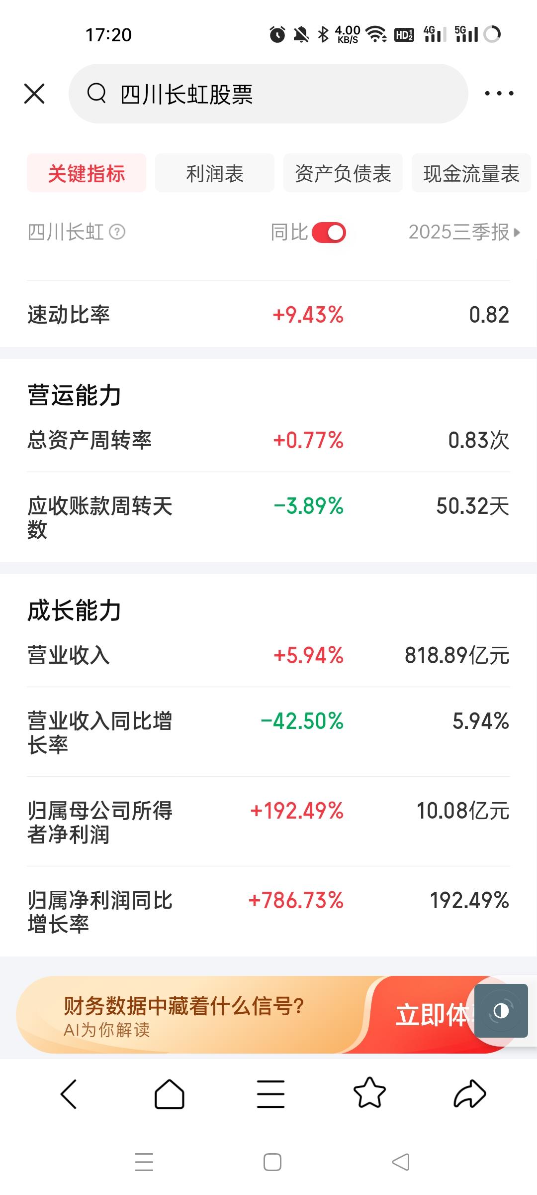 业绩差的时候疯狂炒作。业绩好的时候反而这么差，这个市场很多这样的个股。主力想玩