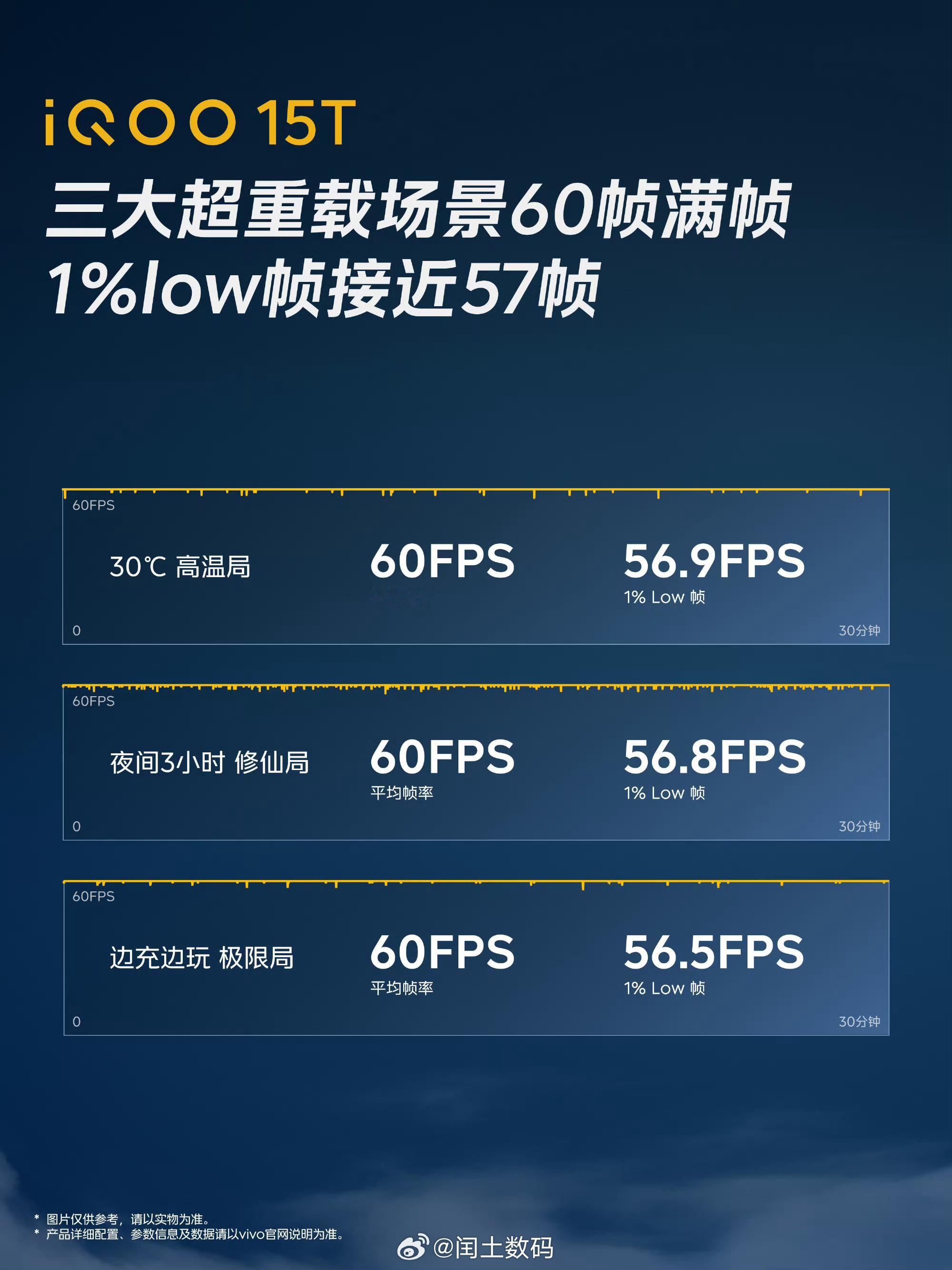 iQOO15T针对玩家日常经常遇到的“三大超重载场景”，iQOO15T依然稳如泰