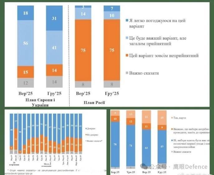 烽火问鼎计划总的来说，相比最初版本那个相当于逼迫乌克兰投降的“和平协议”，现在