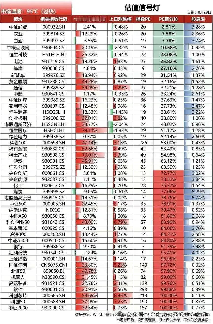 如果你不能区分一些所谓的机构说的是人话还是鬼话，不能正确判断寒武纪的1595，中