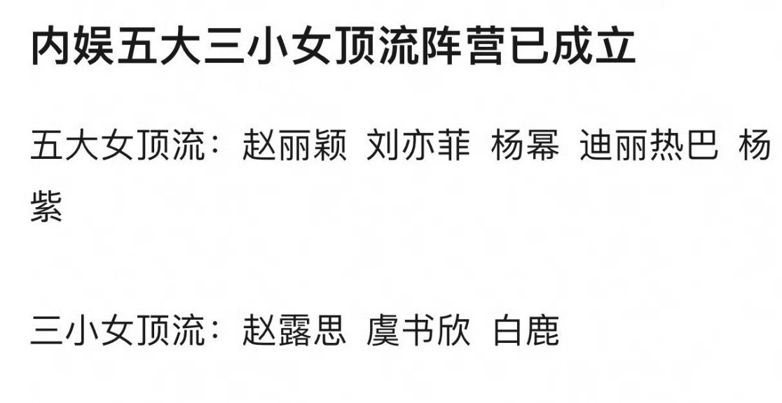 网友根据流量➕作品➕国民度，评选的五大三小女顶流阵营，感觉中肯吗​