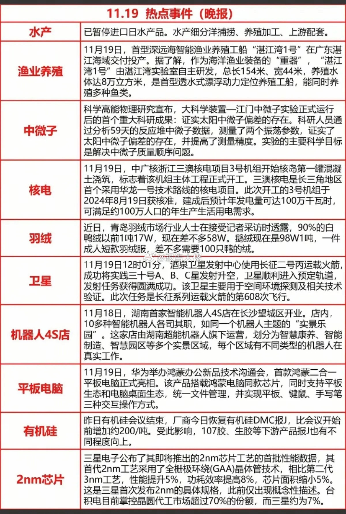 重要财经信息汇总！