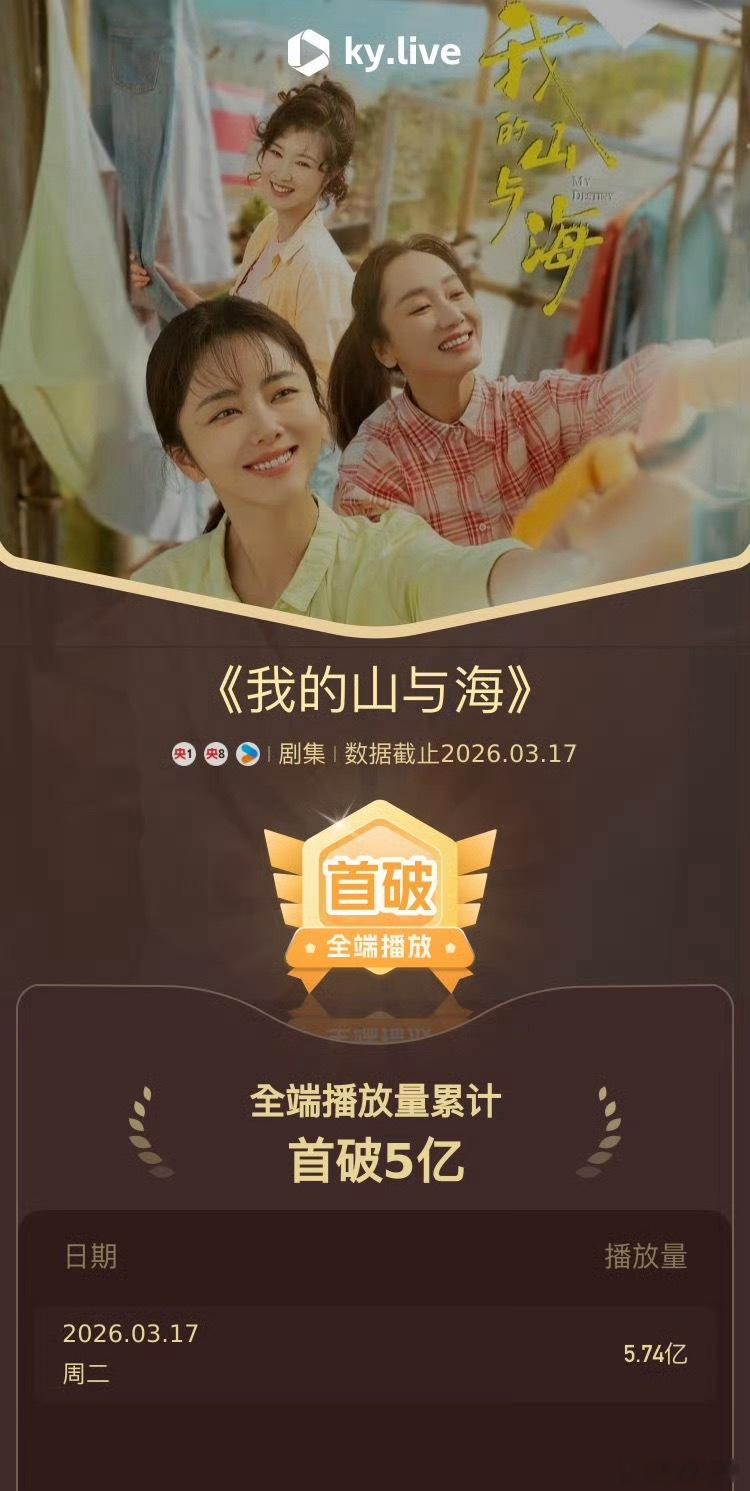 谭松韵新剧我的山与海酷云播放量已突破5亿，收视和口碑双丰收，爆款年代剧，继续看方