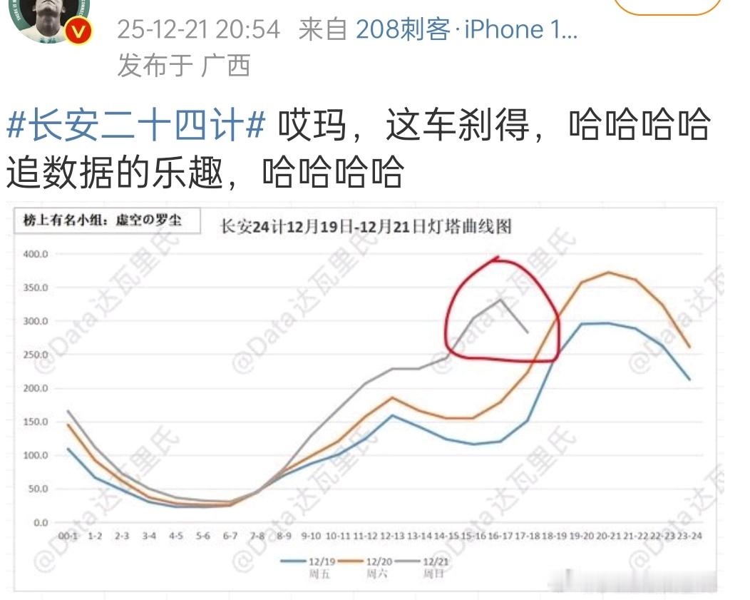 以前优酷给氵热度，但这次连灯塔播放量也帮着氵