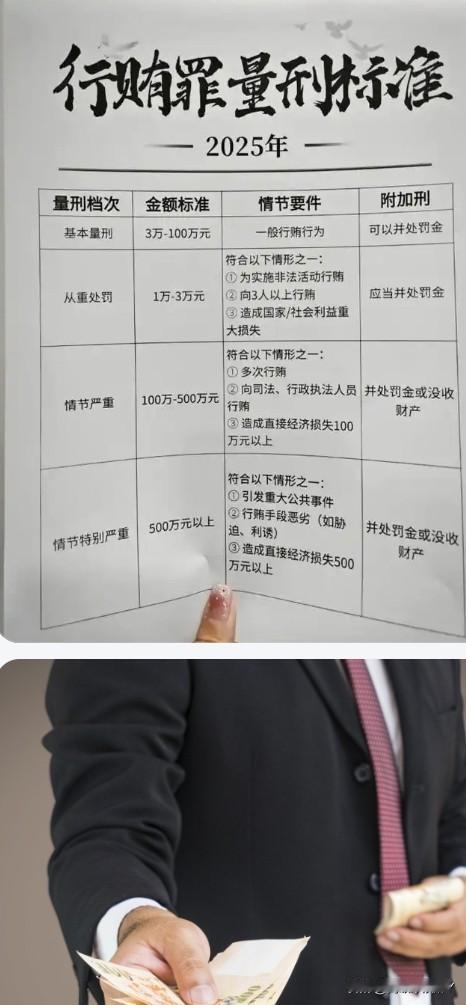 影响公正执行公务或明显超出正常礼尚往来→触碰红线。一、最常见红线