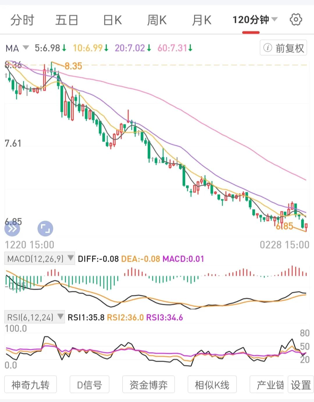 长期持有不会退市的高股息优质公司龙一股权，股息复投，等时间复利。用股息复投，降