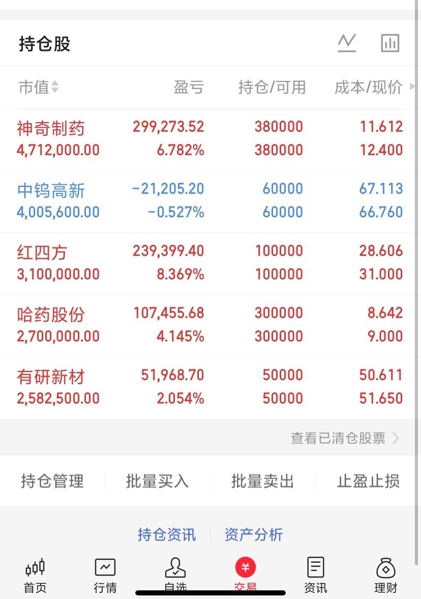 兄弟们，看图就ok了！本周的福利都是红红火火的！静待周一花开富贵！​​​一路长
