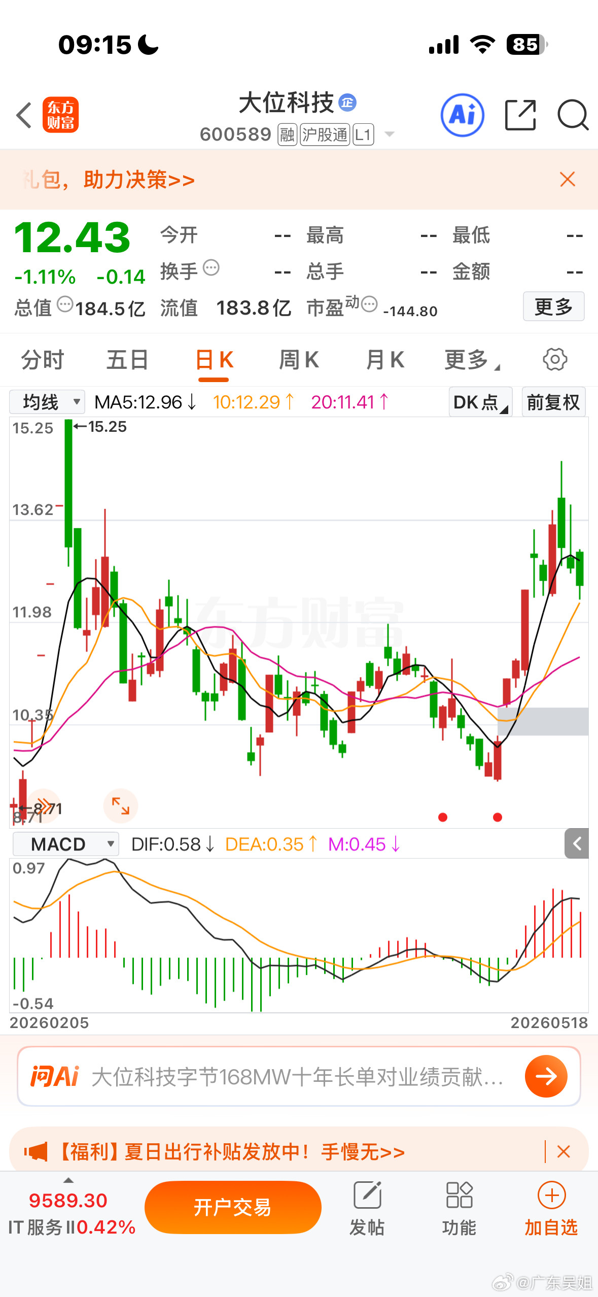 逢低可关注，大位科技，怎么操作看兄弟们自己
