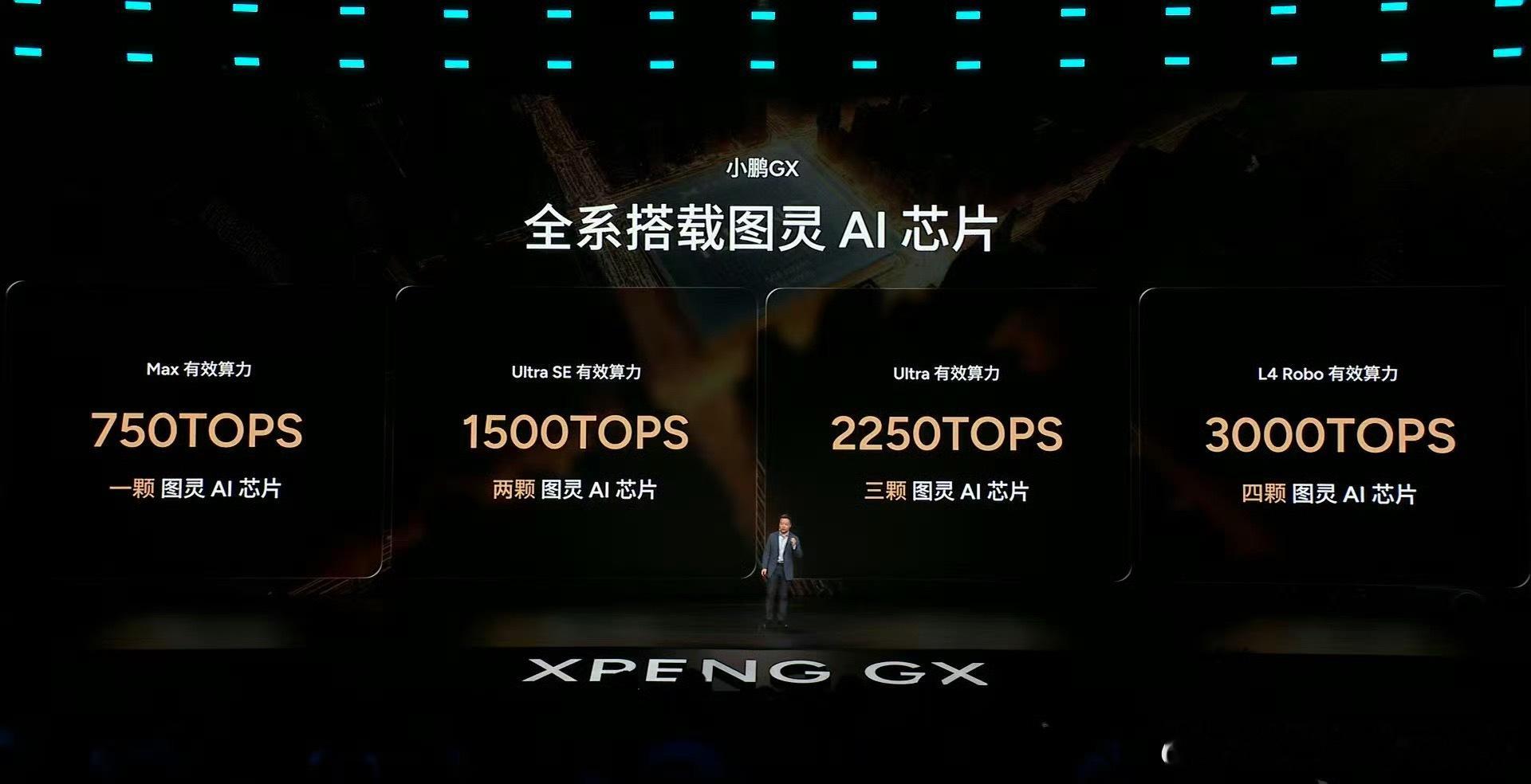 小鹏GX发布会小鹏GX推出Max、UltraSE、Ultra三大版本，分别搭