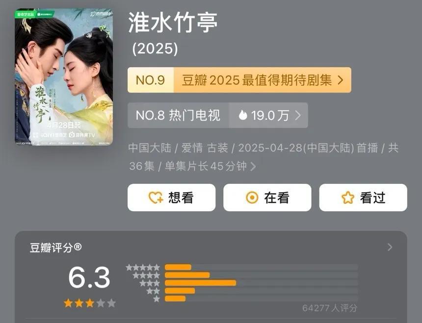 刘诗诗《淮水竹亭》开分6.3！！一共有6.4万人打分，打分人数比杨幂的《月红篇