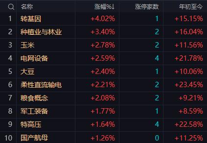 【3月4日A股午评：午后大盘将处于低位震荡指数短线将进入探底筑底过程】