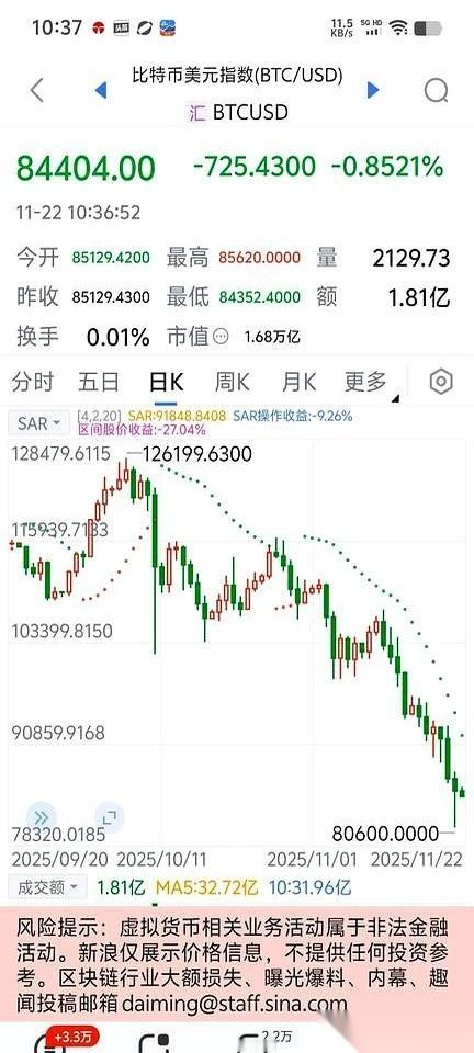 我见过最猛的人，是借着高利贷去炒币的。真的，利息高到吓人那种。然后你再看看另