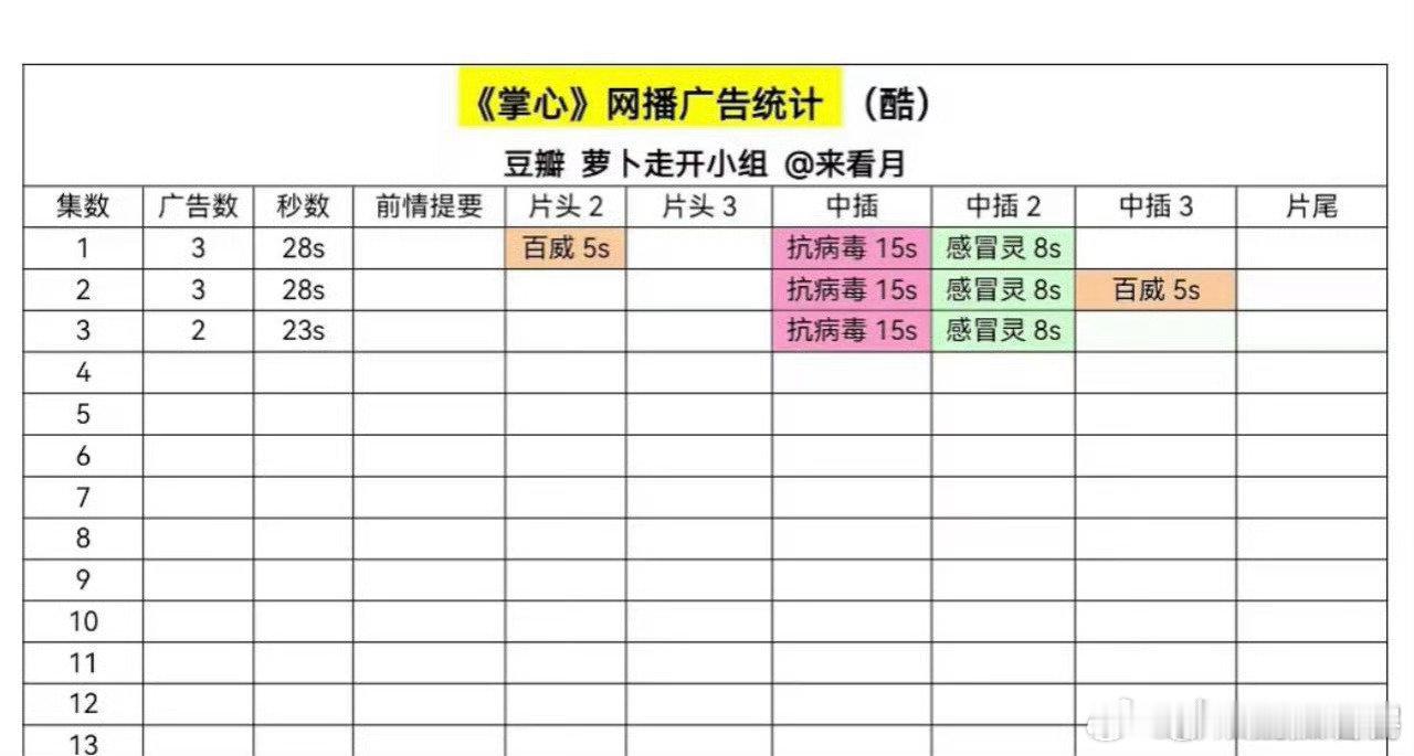 前三集的招商数量什么水平？和刘宇宁合作的一念关山比，成绩如何？