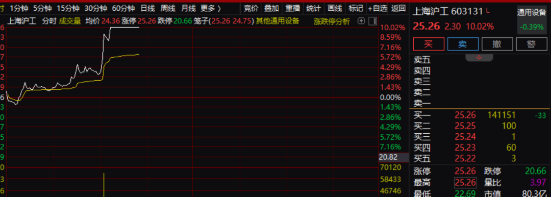突然, 直线涨停! 三大利好, 重磅驱动!