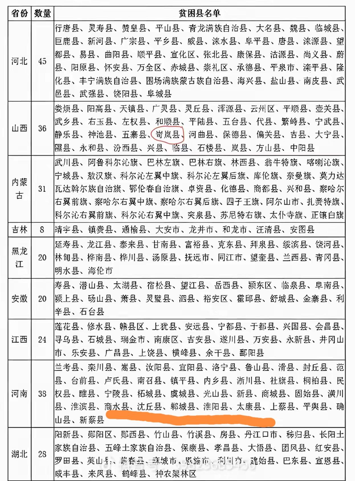 周口为啥那么穷？国家级贫困县，我们周口竟然占了5个县！希望未来的周口加油！