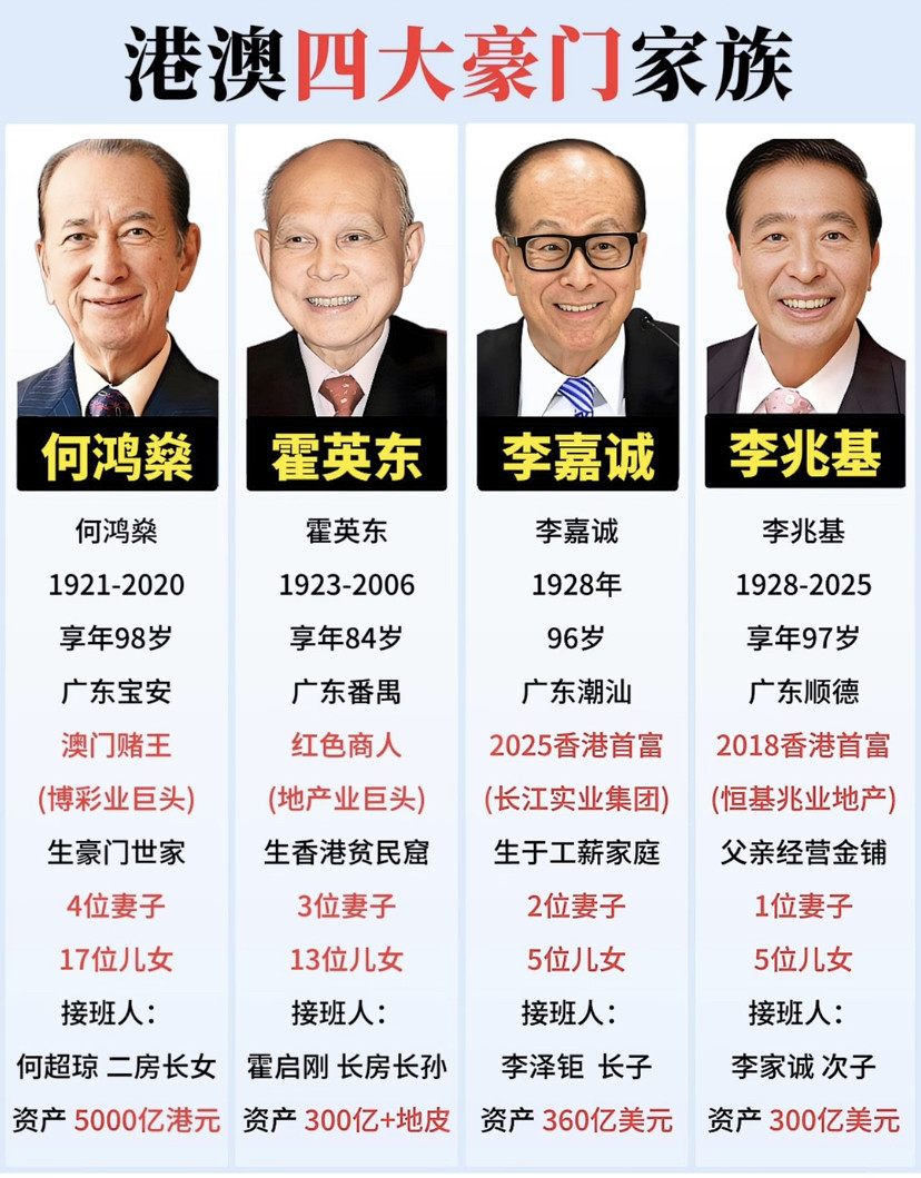 港澳四大豪门家族可能很多人听过名字却未必清楚他们各自的来路有人从贫民窟干到首富有人却是含着金汤匙出生