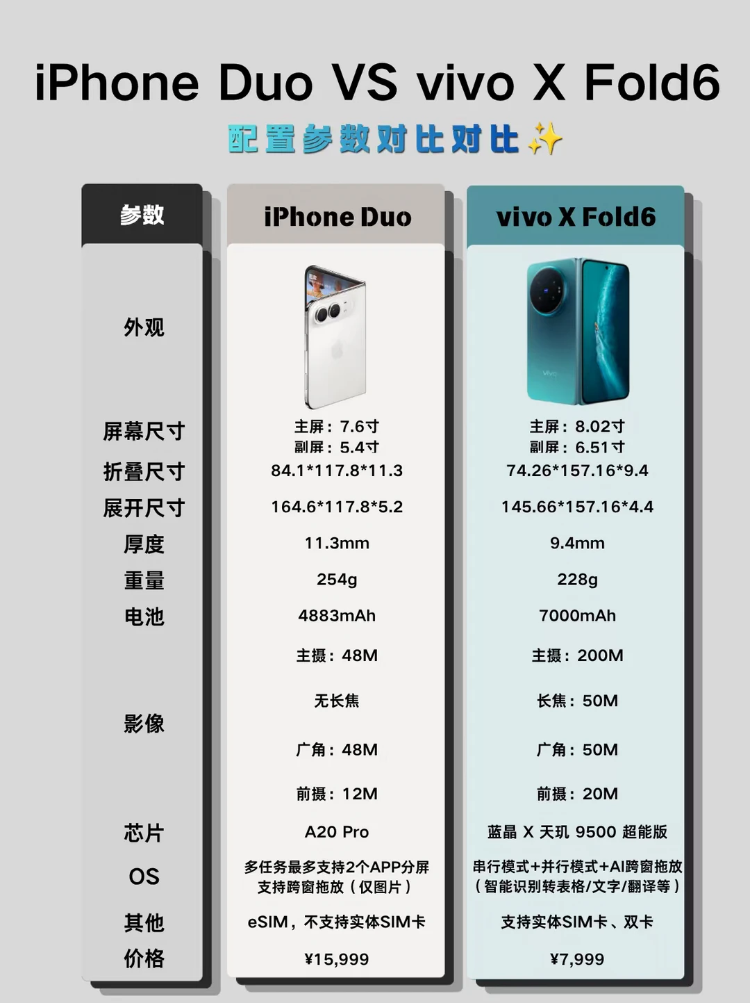 想入手折叠屏，阔折叠、传统大折叠怎么选？
