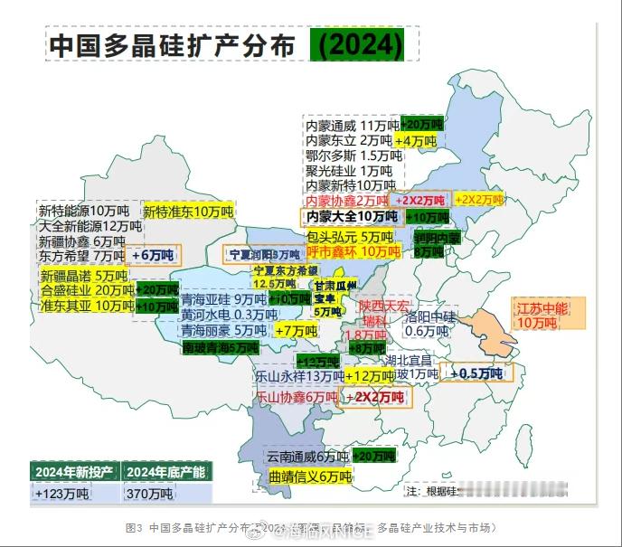 多晶硅产能分布多晶硅期货​​​