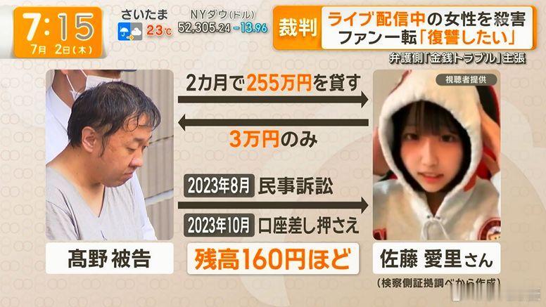 日本去年3月发生了一起震惊社会的街头杀人案。22岁的人气直播主“最上あい”（本名