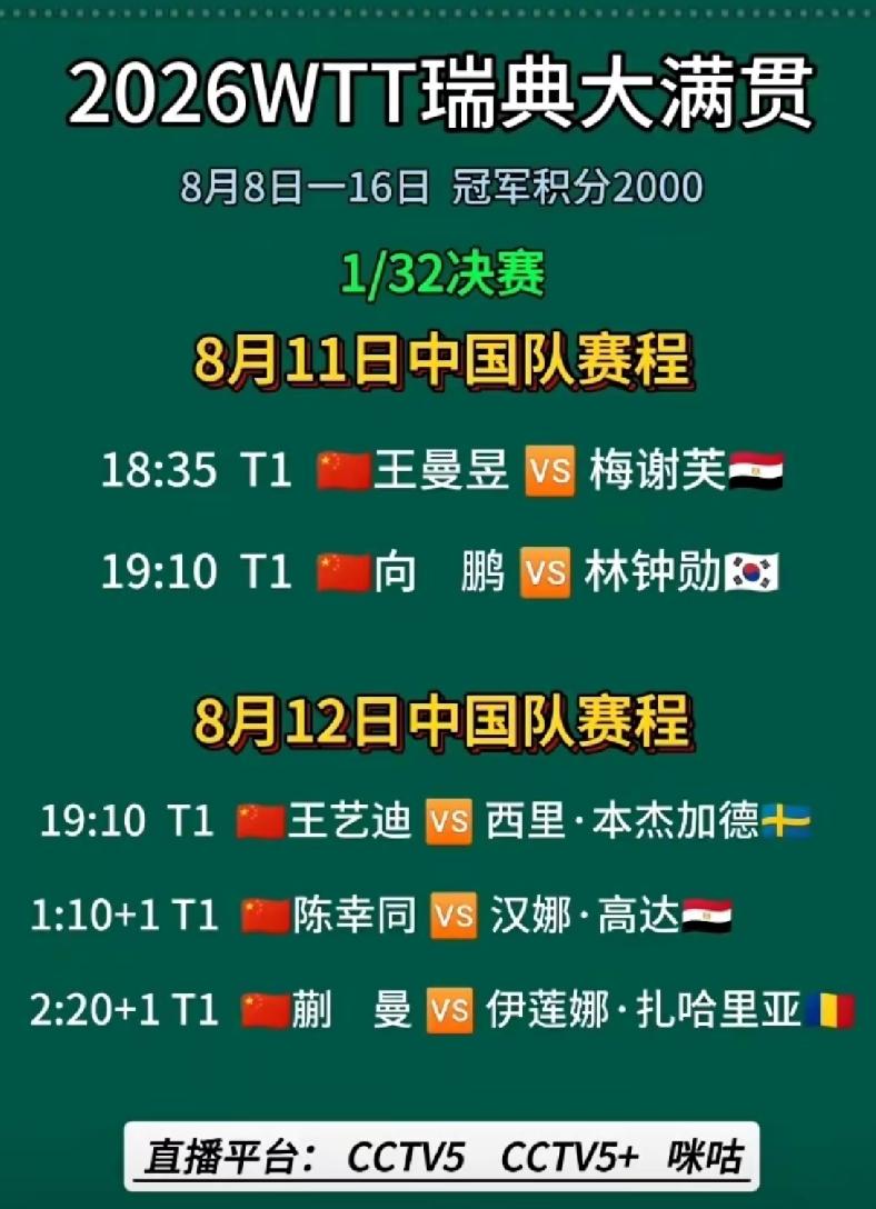 瑞典大满贯赛8月11日国乒赛程：王曼昱首秀，向鹏迎战林钟勋8月1