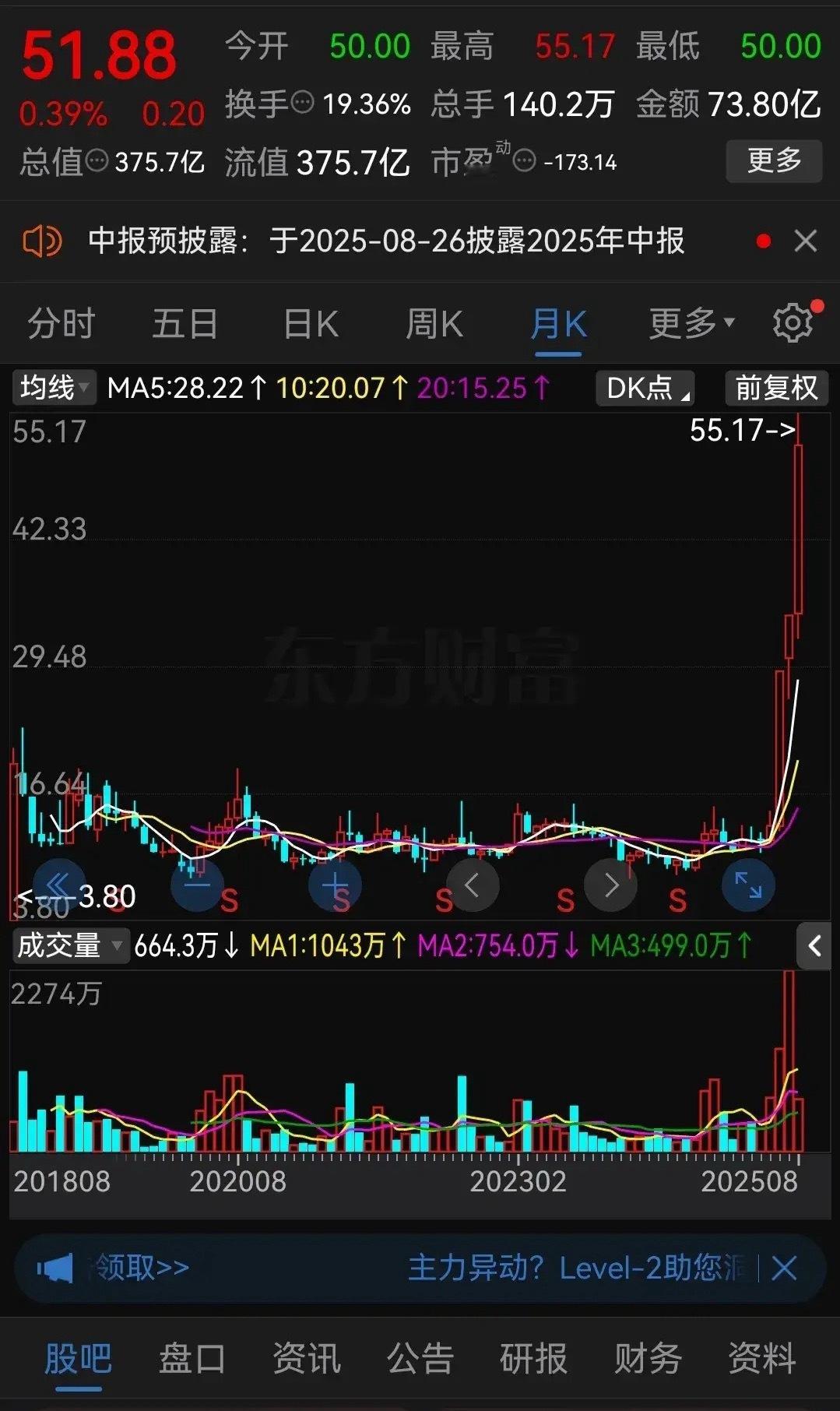 大牛股启动前，真的是“磨”出来的！炒股久了你就会发现，很多最后能一飞冲天的大牛股