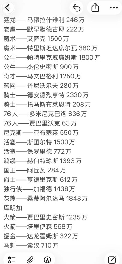 关于适合太阳的四号位人选图中的球员，绝大多数都是各队可交易的，而且薪资空间都比