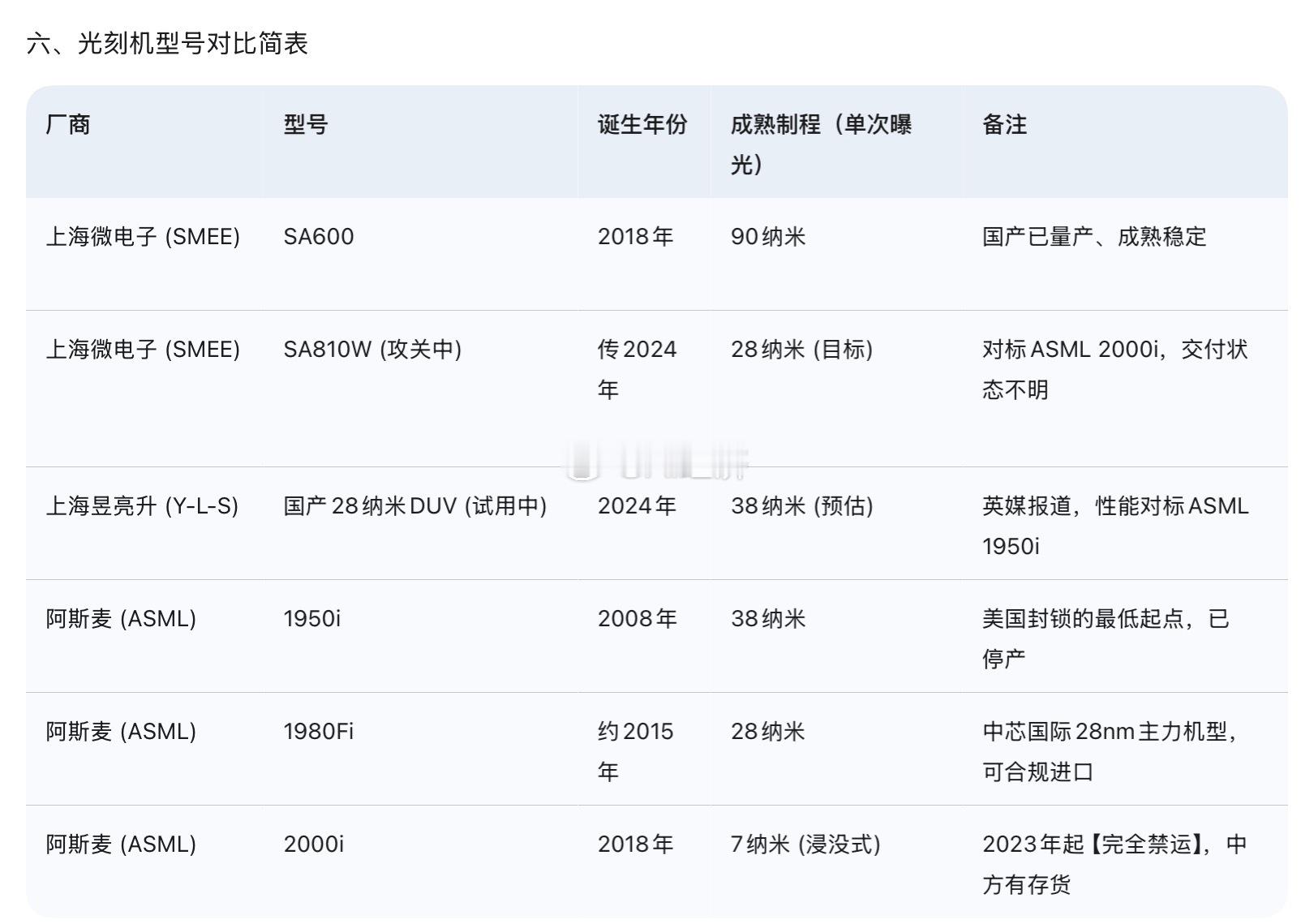 【中国光刻机发展现状及技术难点分析】一、光刻胶技术新突破1.突破内容:(a)
