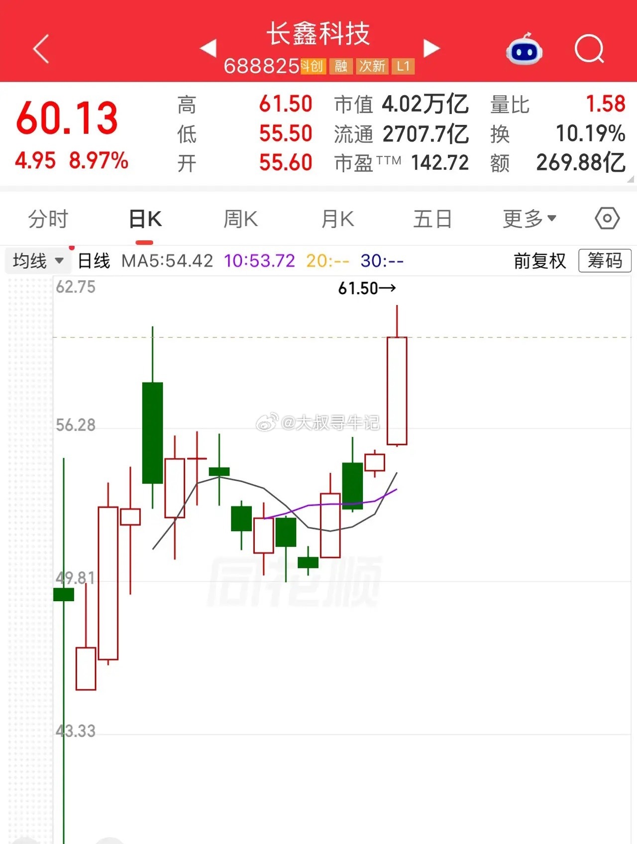 长鑫科技突破四万亿市值，再创历史新高了！估计很多股民朋友都以为三万亿就是长鑫的上