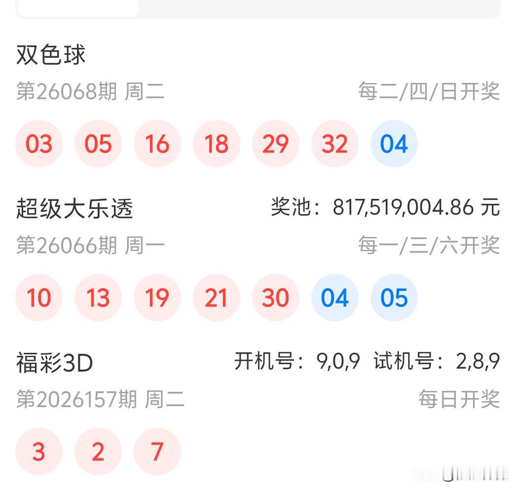 双色球26068期开奖03、05、16、18、29、32十04三区29、32