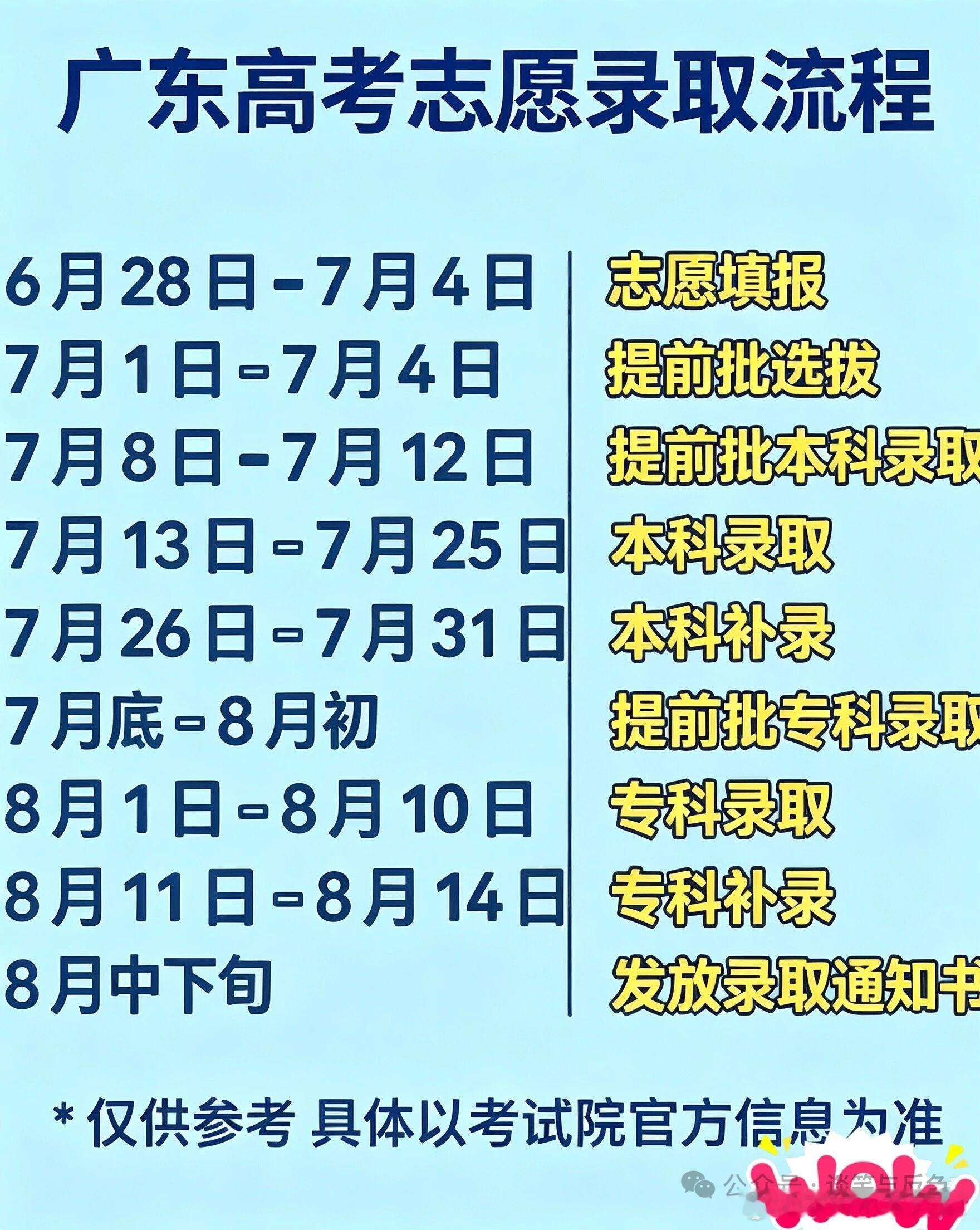 2026年高考志愿明明知道没那么快出结果，却还是忍不住会去查我家老登说他今天查