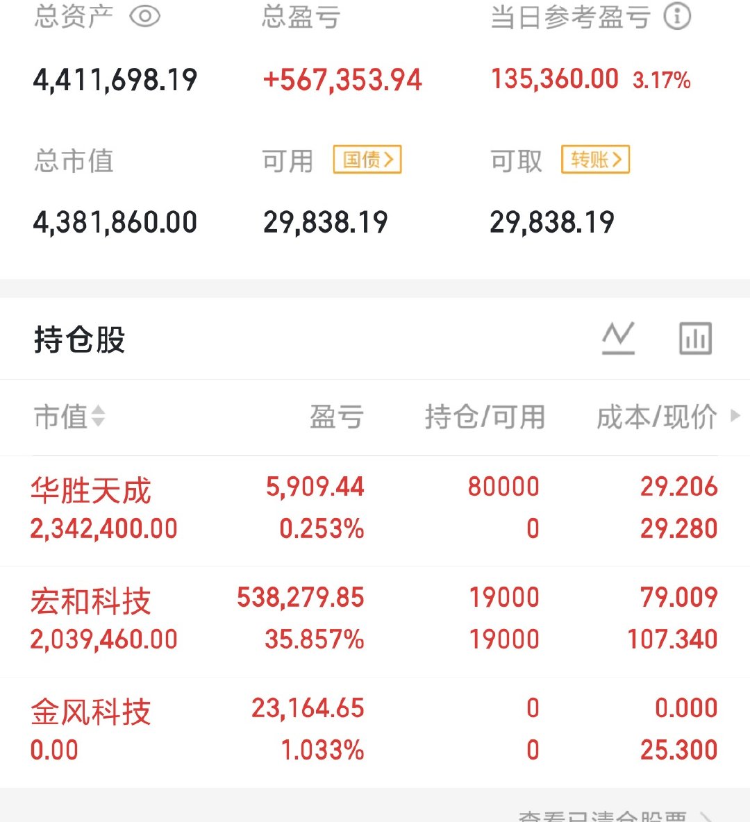 实时进了华胜，收到的战友回复168。我们并肩战斗