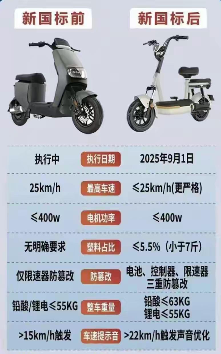 25码！我走路都比你快！2026年一季度，电动自行车销量暴跌37.9%。2月