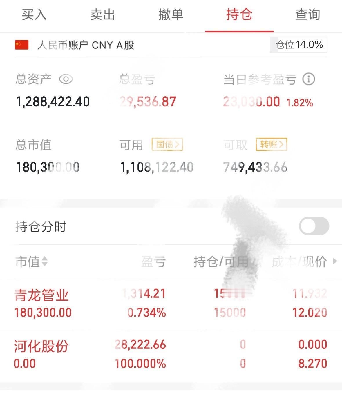 就这样了，节后再操作，还是安心过节……股票​​​