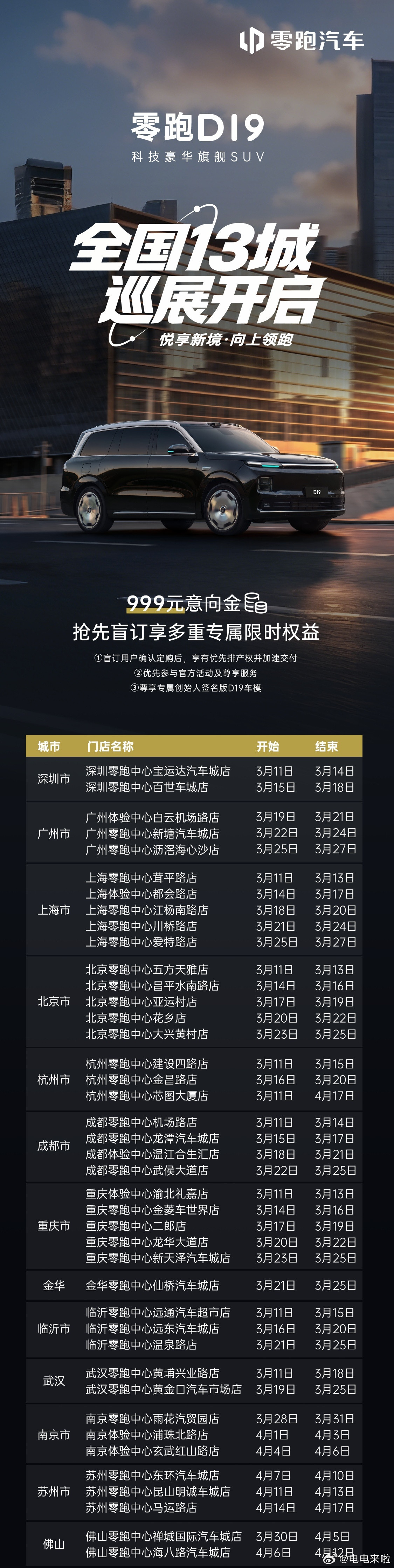 关注/下订零跑D19的宝子终于有机会看实车了！D19全国13城巡展正式开启！零