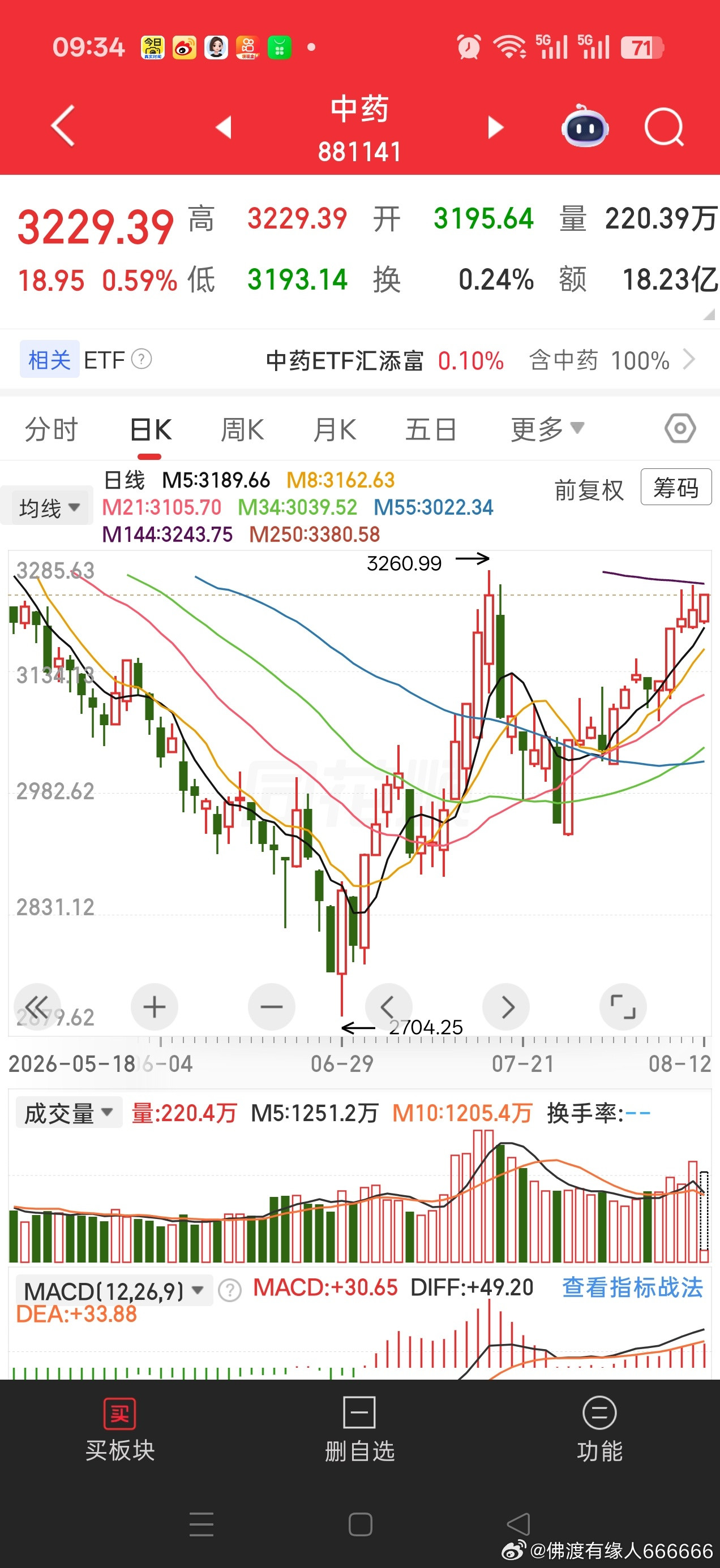 北京非常低估。他是等消息