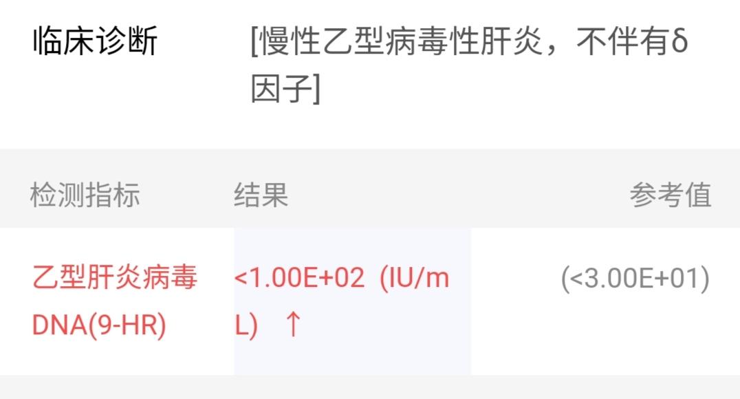 慢性乙肝可以治愈吗?家人肝功能、B超常年正常，小三阳常年懈携带。这次病毒复制严